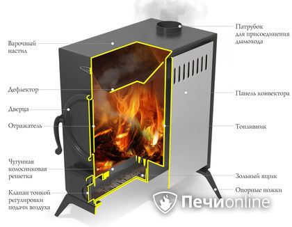 Портативная печь TMF ПП АВОСЬКА INOX НК трубы, ножки в Брянске