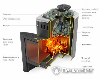 Дровяная банная печь TMF Гейзер Мини 2016 Carbon Витра закрытая каменка антрацит в Брянске